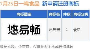 一鸣食品提交“悠易畅”商标注册申请，加码产品布局新赛道